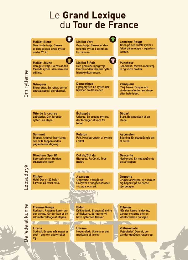 Tour de France - leksikon